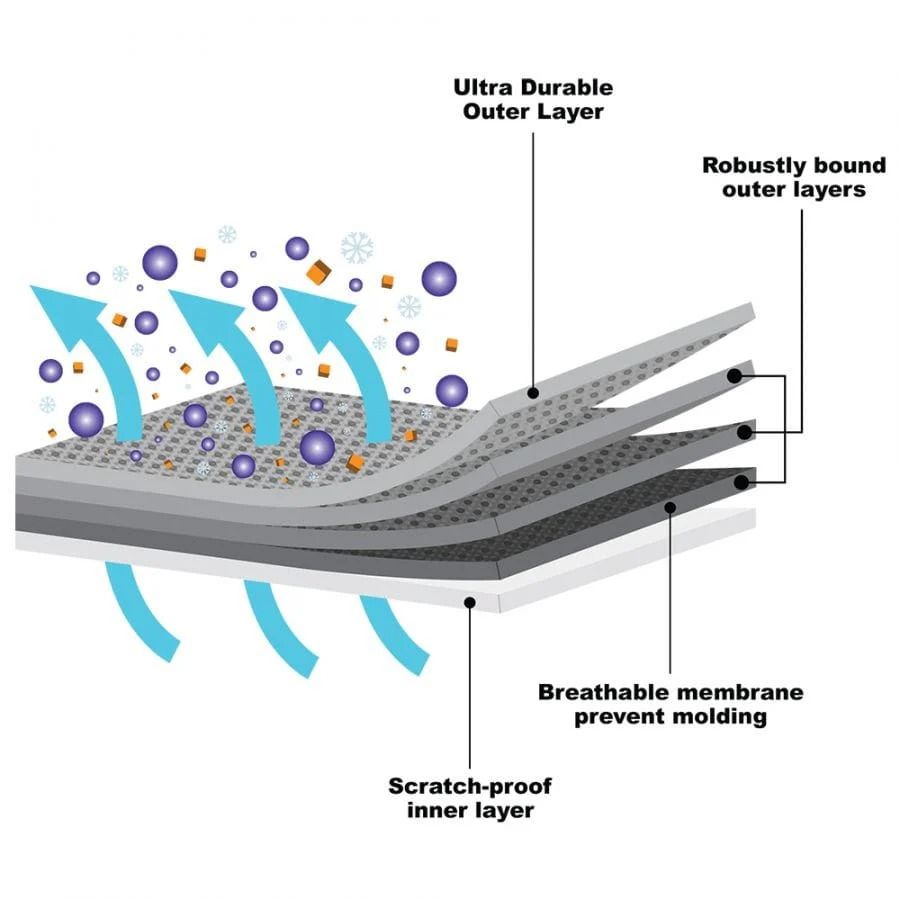 dashieldcover-weathertec-uhd-5-layer-van-cover-layers