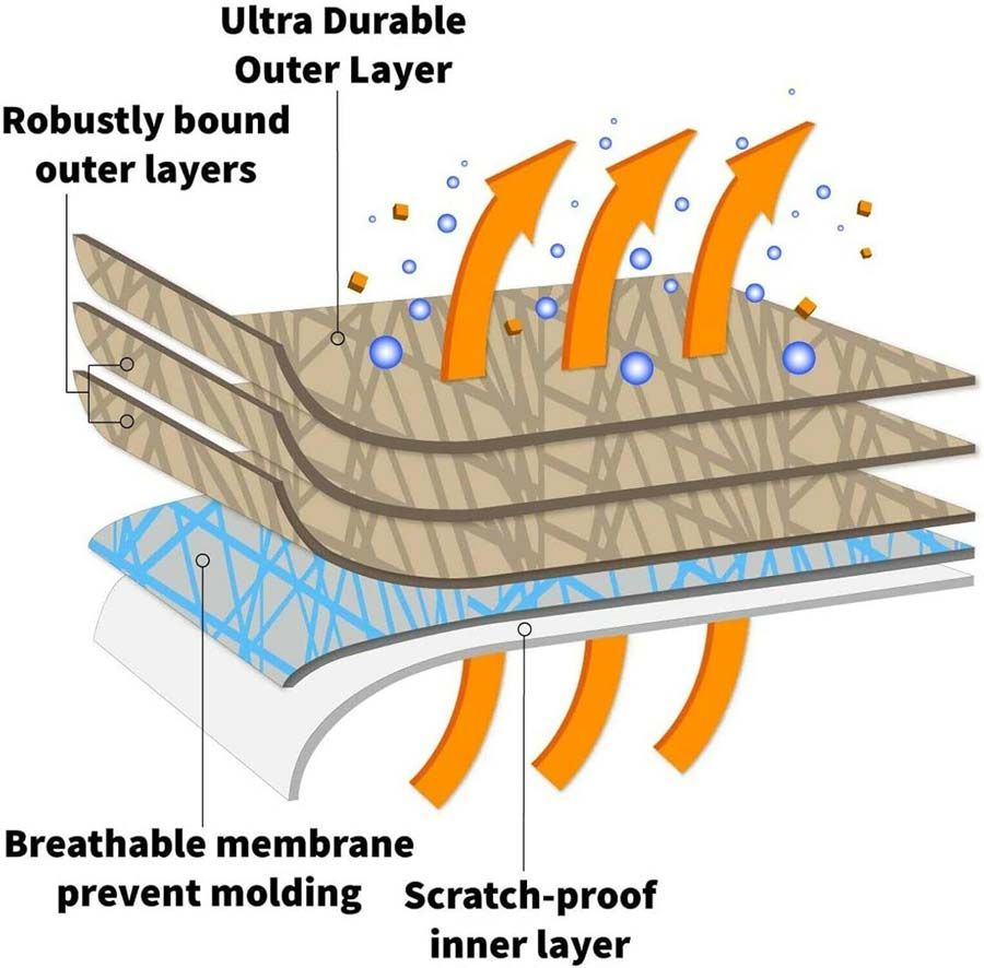 suv-covers-weathertec-uhd-series-5-layer-dashieldcover.com